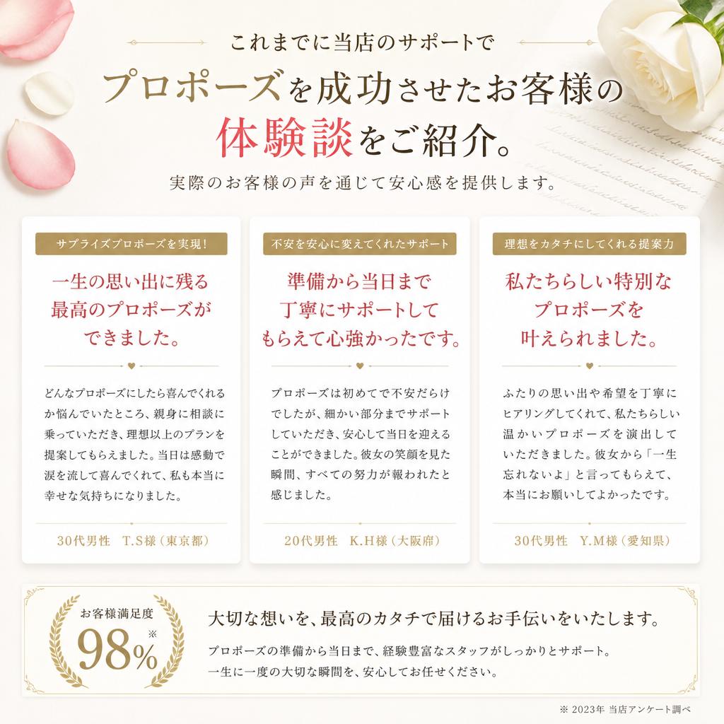 お客様の声 - 成功したプロポーズ体験談