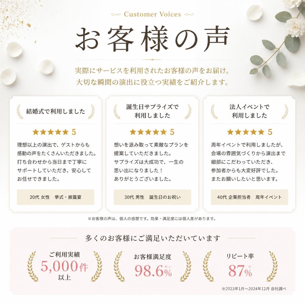 お客様の声